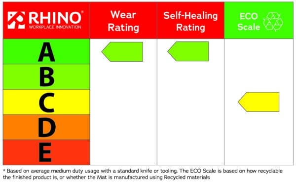 Rhino Product Rating Scale scaled