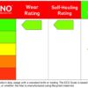Rhino Ultraseal Self-Healing Cutting Mat - Image 8