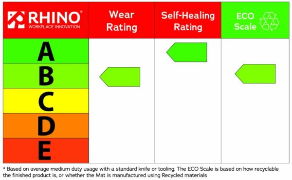Rhino Supaseal AS Product Rating Scale