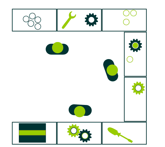 U-shape workstation layout at normal to low demand. Workers cover two or more benches