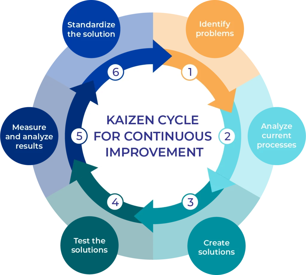 kaizen Image