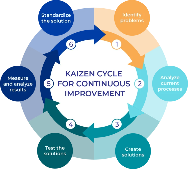 kaizen Image