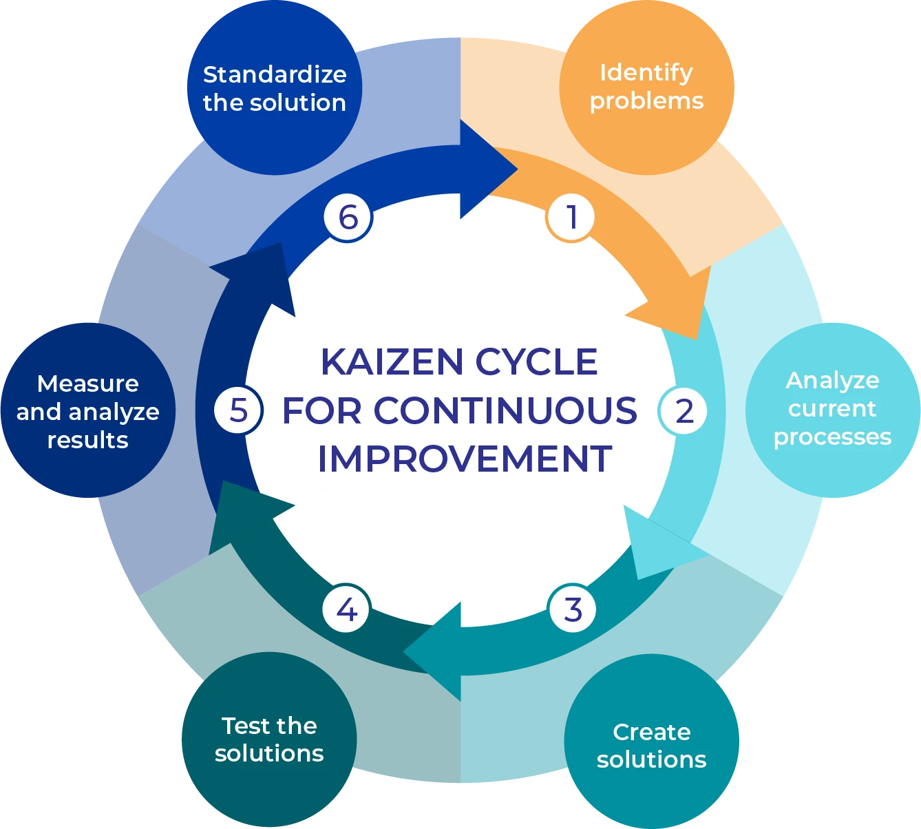 kaizen Image